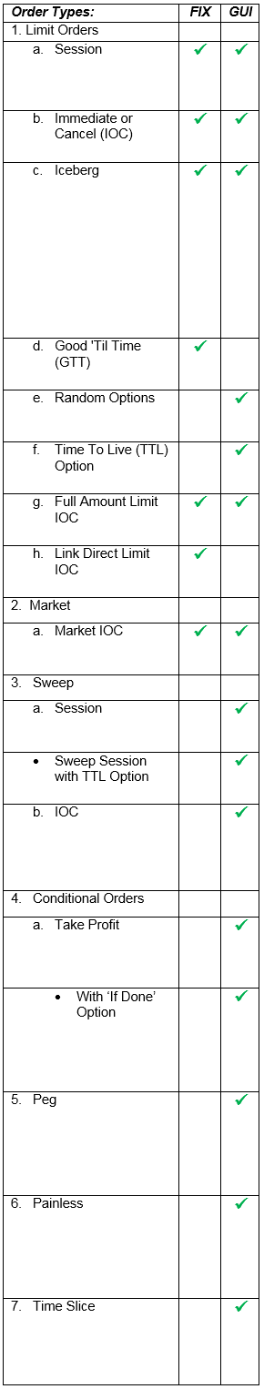 Cboe Fx - 